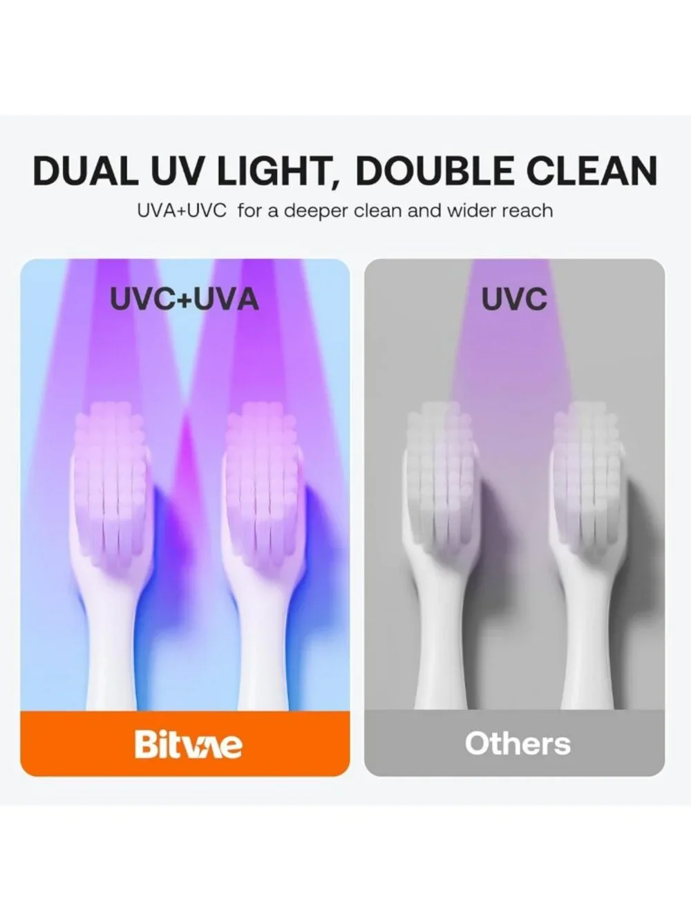 Wall-Mounted Toothbrush Holder with Infrared Sensing & LED Screen - Air Drying